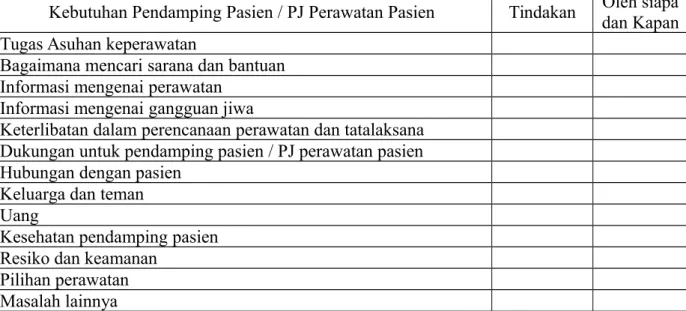 Tabel Asesmen dan rencana perawatan oleh pendamping pasien PJ Perawatan Pasien