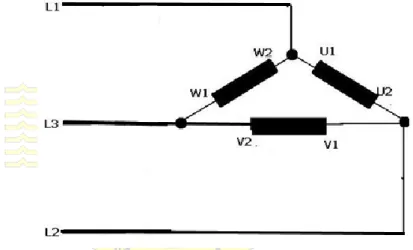 Gambar 2.3 Sambungan Segitiga 