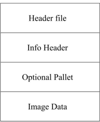 Tabel 2.1 Tabel Header BMP  Offset  Nama Field Ukuran Keterangan 