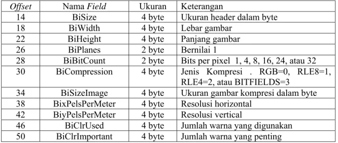 Tabel 2.2 Tabel Informasi BMP 
