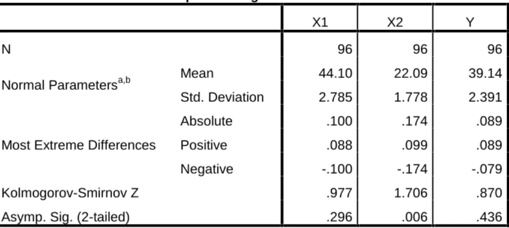 Grafik Histogram