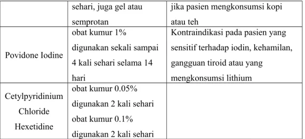 Tabel 2. Agen yang dapat mengurangi rasa sakit dari lesi mukosa 1