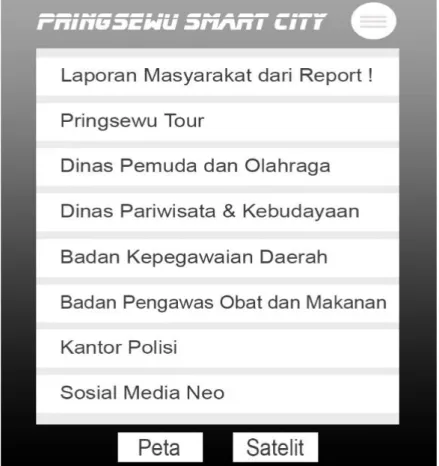 Gambar 5. Portal Pringsewu Smart City 