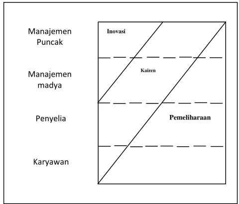Tabel 1. Dua macam pendekatan masalah 