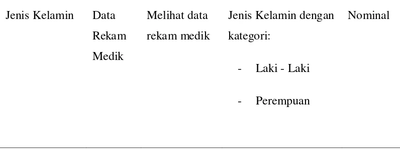 Tabel 3.1. Variabel dan Alat Ukur 