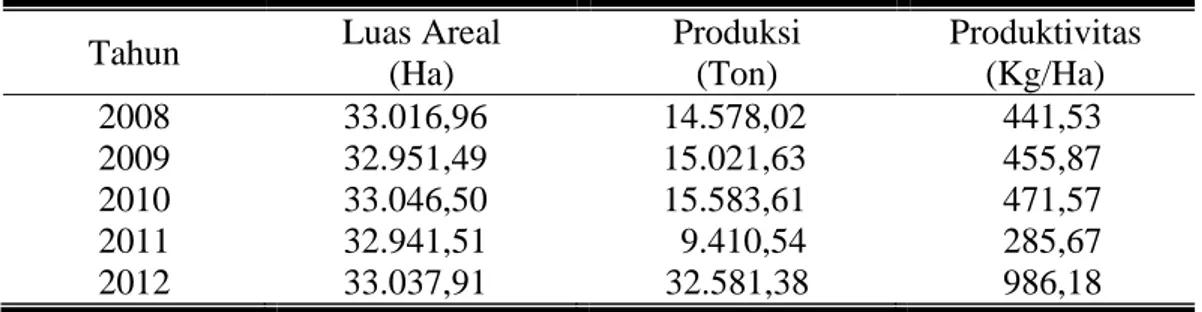 Tabel  1.  Luas  Areal,  Produksi,  Produktivitas  Kopi  Robusta  di  Provinsi  Jawa  Tengah Tahun 2008-2012 