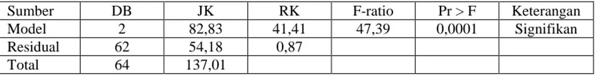 Tabel 4.13. Ringkasan Hasil Analisis Data yang Diperoleh dari Pembelajaran di SDN Kunyit 2 Lingkungan Perbukitan/Pegunungan