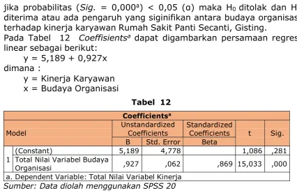 Tabel 12    