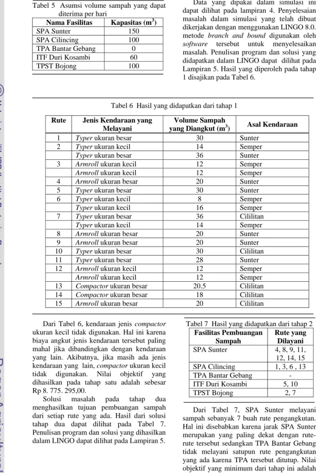 Tabel 5  Asumsi volume sampah yang dapat  diterima per hari 