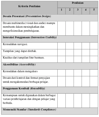 Tabel 3. 3 Instrumen Validasi Ahli Media Berdasarkan LORI 