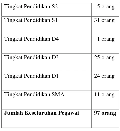 Tabel 2 : Data dari Kantor Pelayanan Pajak Pratama Medan Polonia 