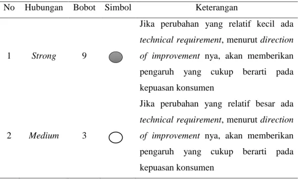 Tabel 2. 1 Simbol Relationship 