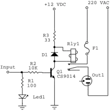 Tabel 4.1. Perbandingan Perhitungan dan Pengukuran Transistor