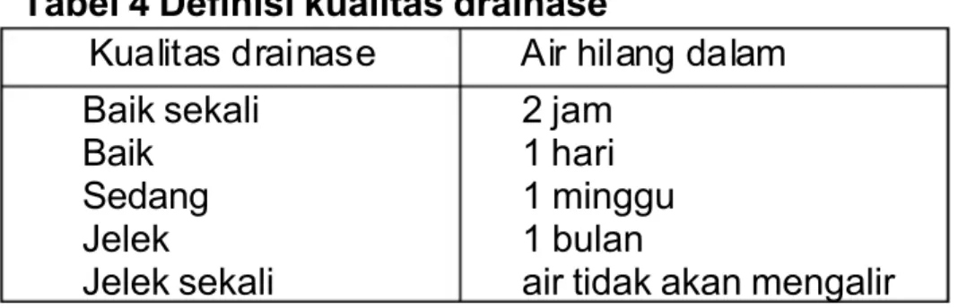 Tabel 4 Definisi kualitas drainase