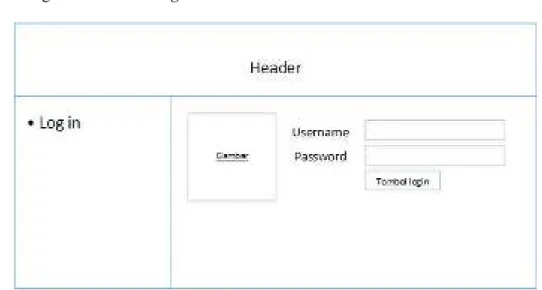 Gambar III.2 Rancangan Antar Muka Login Administrator 