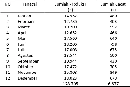 Tabel 1 Data produksi batako tahun 2012 