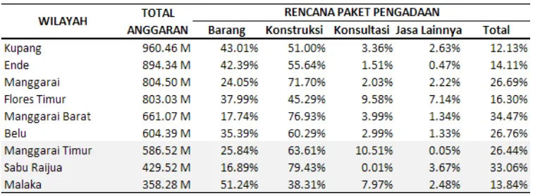 Tabel 1.2. 