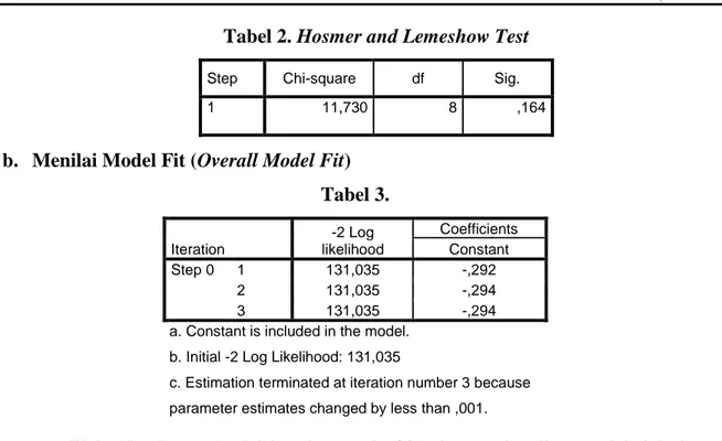 Tabel 2. Hosmer and Lemeshow Test 