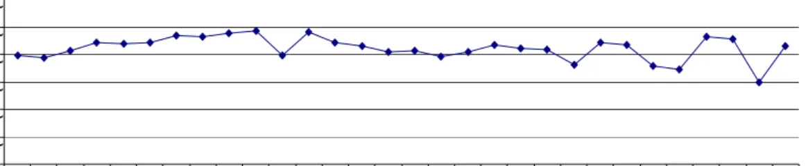 Gambar 9 Grafik perbandingan nilai akurasi rata-rata terhadap jumlah neuron tersembunyi pada data  dengan SNR 20 dB