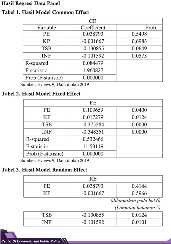 Tabel 1. Hasil Model Common Effect CE 