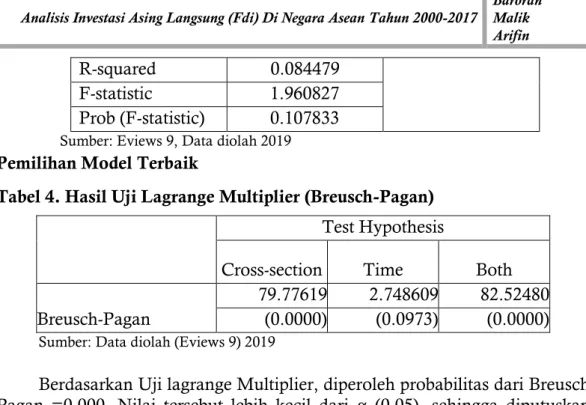 Tabel 4. Hasil Uji Lagrange Multiplier (Breusch-Pagan) Test Hypothesis 