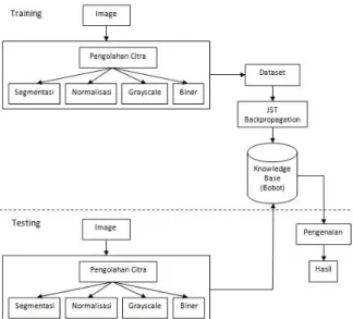 Gambar Blok Diagram Sistem Secara  Keseluruhan 