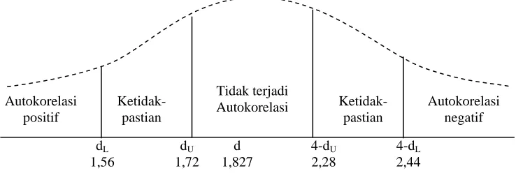 Tabel 2 Hasil Uji Multikolinieritas 
