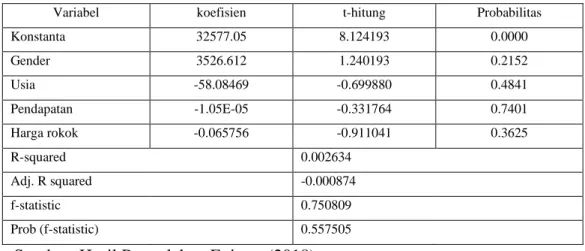 Tabel 6. Hasil Regresi Linear Berganda 