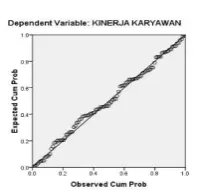 Tabel 6 Output SPSS Coefisien 
