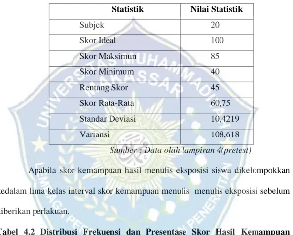 Tabel  4.1  Statistik  Skor  Hasil  Belajar  Bahasa  Indonesia  Sebelum  Diberikan Perlakuan (pretest) 