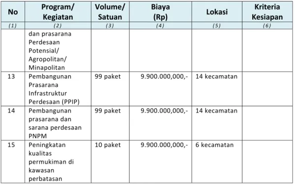 Tabel 6.11. Usulan Pembiayaan Proyek   