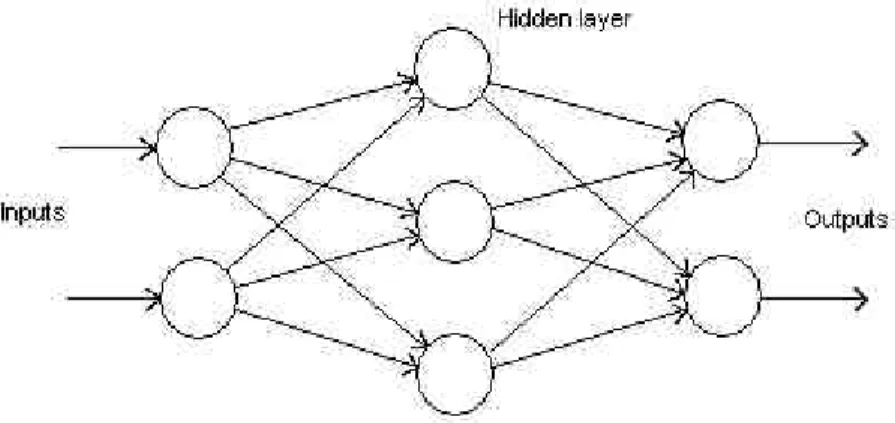 Gambar 2.6 Generalized Network. 