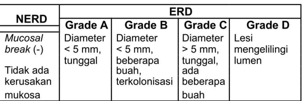 Tabel 3. Dosis PPI untuk Pengobatan GERD 38,39 Jenis PPI Dosis Tunggal Dosis Ganda