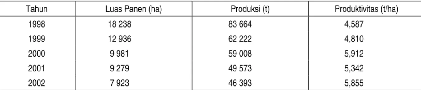 Tabel 2   Produksi bawang putih di Indonesia, 1998-2002 