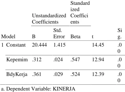 Tabel 6. Anova (b)