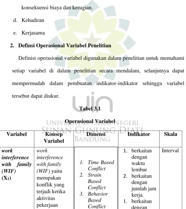 Tabel 3.1  Operasional Variabel  Variabel  Konsep 