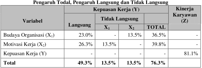Tabel 6 