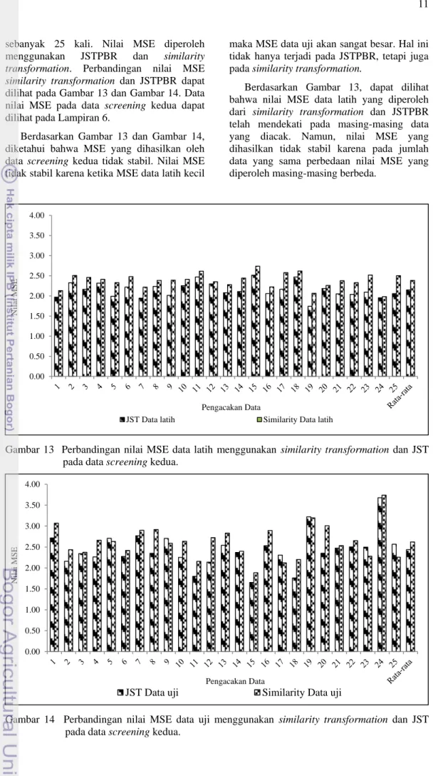 Gambar  13    Perbandingan  nilai  MSE  data  latih  menggunakan  similarity  transformation  dan  JST  pada data screening kedua