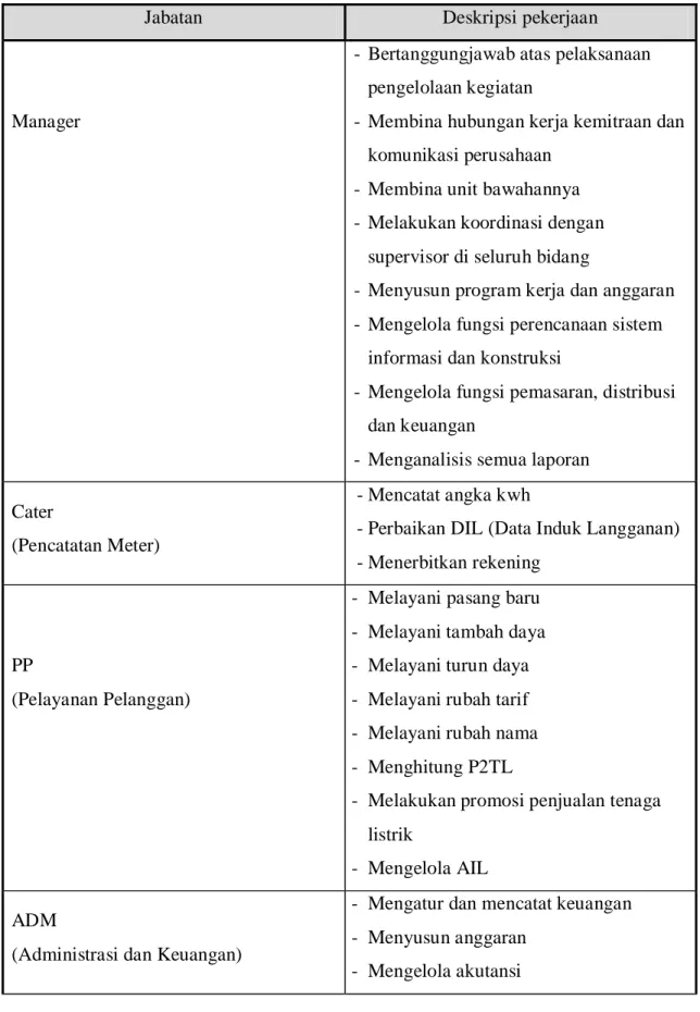 Tabel 2.1. Deskripsi pekerjaan 