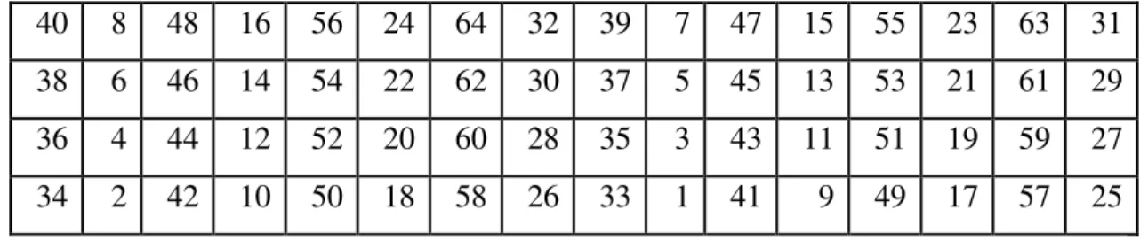 Tabel 2.8. Initial Permutation -1 (Kromodimoeljo,2010)