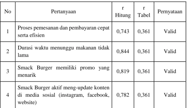 Tabel 3.5. Hasil Uji Validitas Variabel Management Control System 
