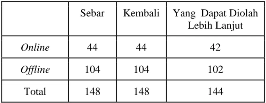 Tabel 3.1. Jumlah Responden 