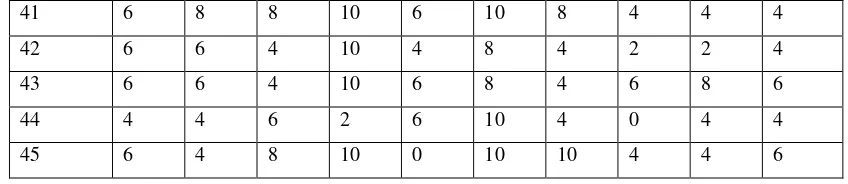 Tabel 4 Pengujian kelas kecil 