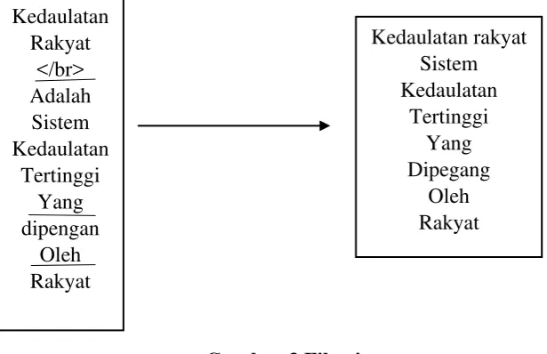 Gambar 3 Filtering 