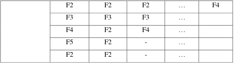 Tabel Matrik kemunculan frekuensi 
