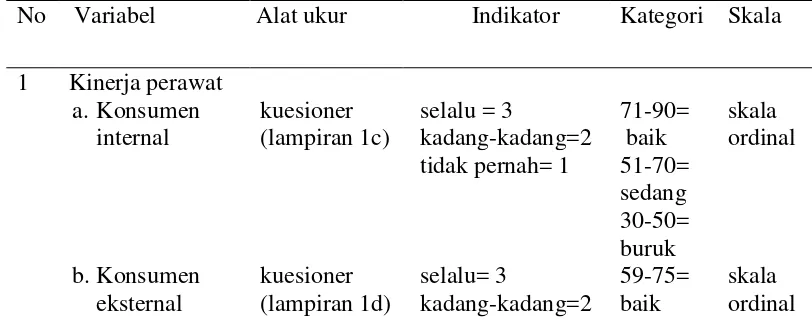 Tabel 3.1. Metode Pengukuran 