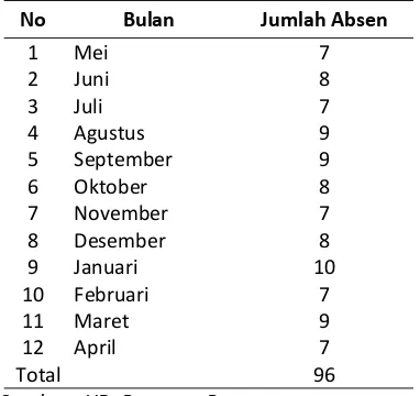 Analisis Kebutuhan Jumlah Tenaga Kerja Berdasarkan Metode Work Load ...