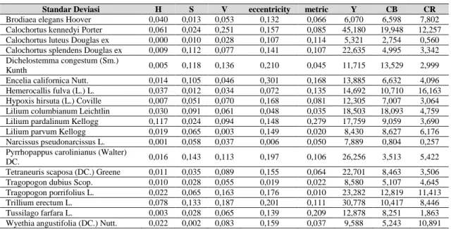 Tabel 4.  Densitas probabilitas. 