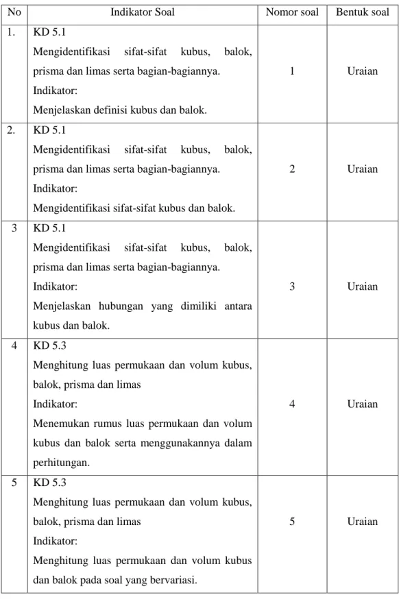 Tabel Indikator Soal 