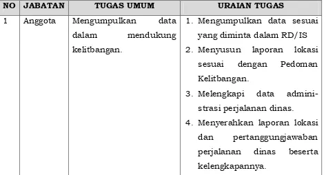 Tabel 2.8. Uraian Tugas Surveyor 